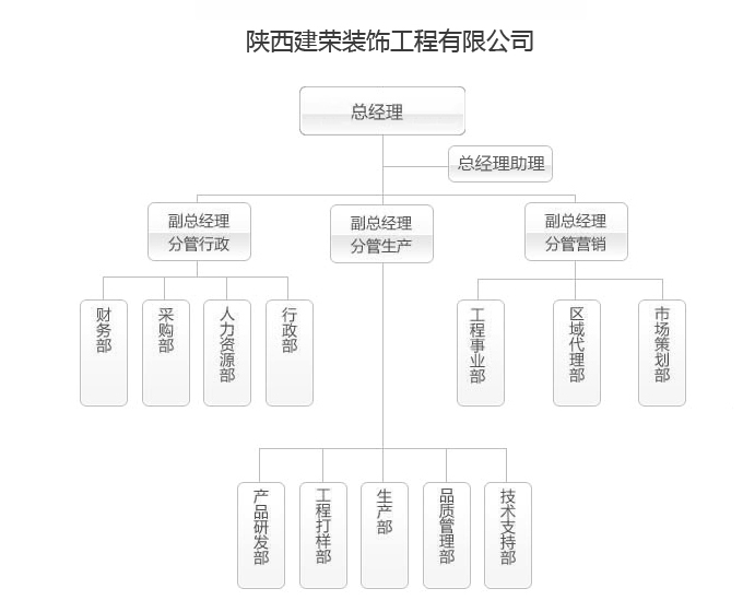 建荣公司整体框架