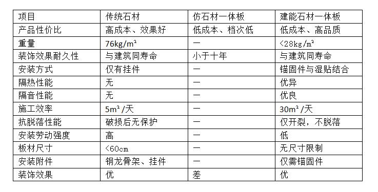 宝鸡石材保温一体板