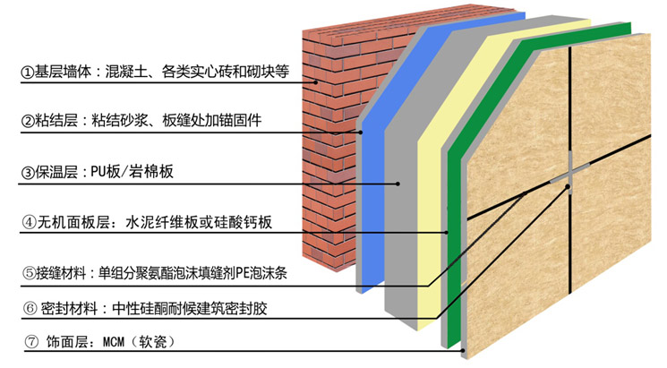 庆阳石材保温一体板